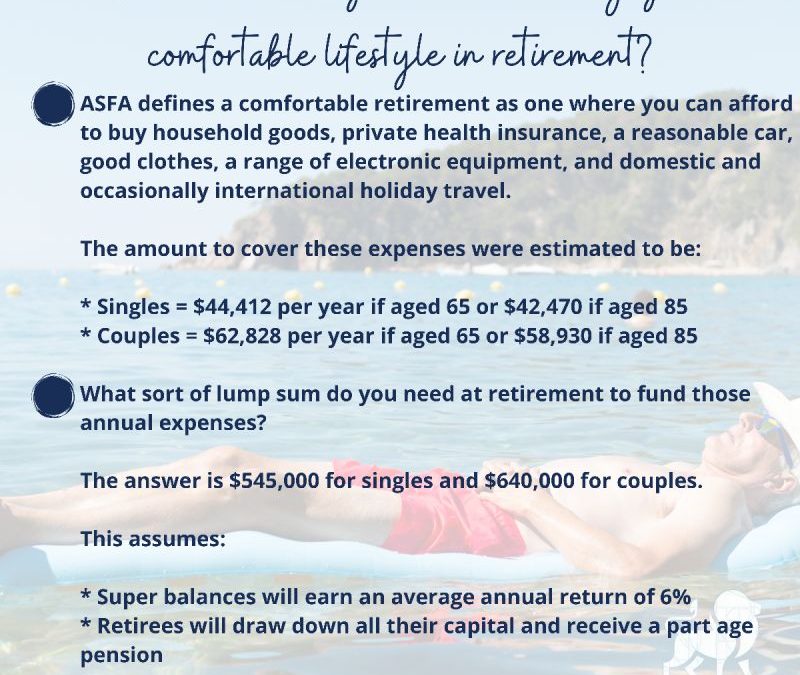 Target Amount For a Financially Secure Retirement