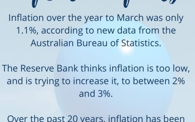 Inflation Facts In Australia