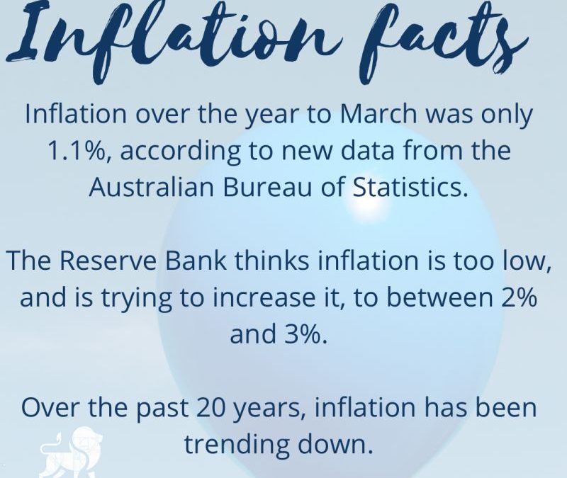 Inflation Facts In Australia